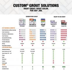 Polyblend Plus #382 Bone 10 lb. Unsanded Grout by Custom Building Products 11 Polyblend Plus #382 Bone 10 lb. Unsanded Grout by Custom Building Products -EMSER TILE store custom building products grout pbpg38210 40 1000